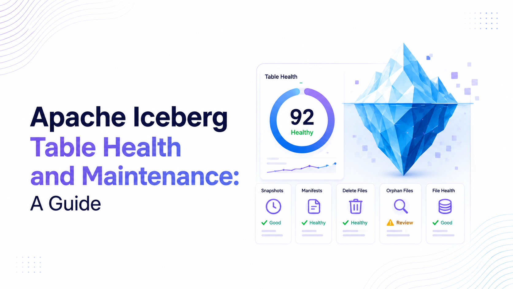 Apache Iceberg Table Health and Maintenance — health score dashboard showing 92 Healthy with status indicators for Snapshots, Manifests, Delete Files, Orphan Files, and File Health beside a geometric iceberg