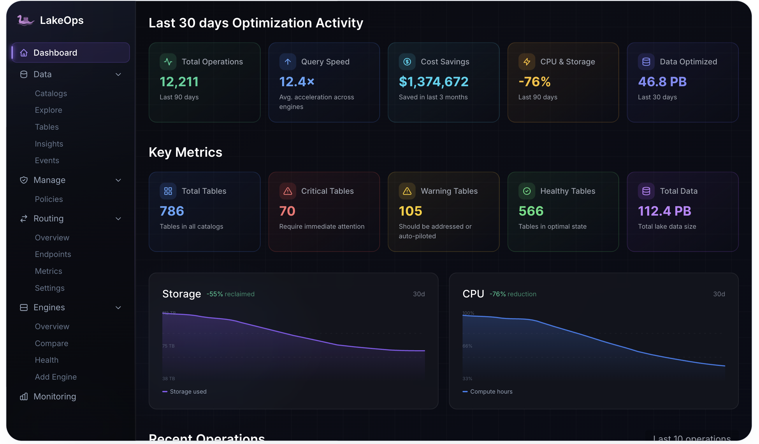 LakeOps dashboard — lake-wide health, operations, and cost savings