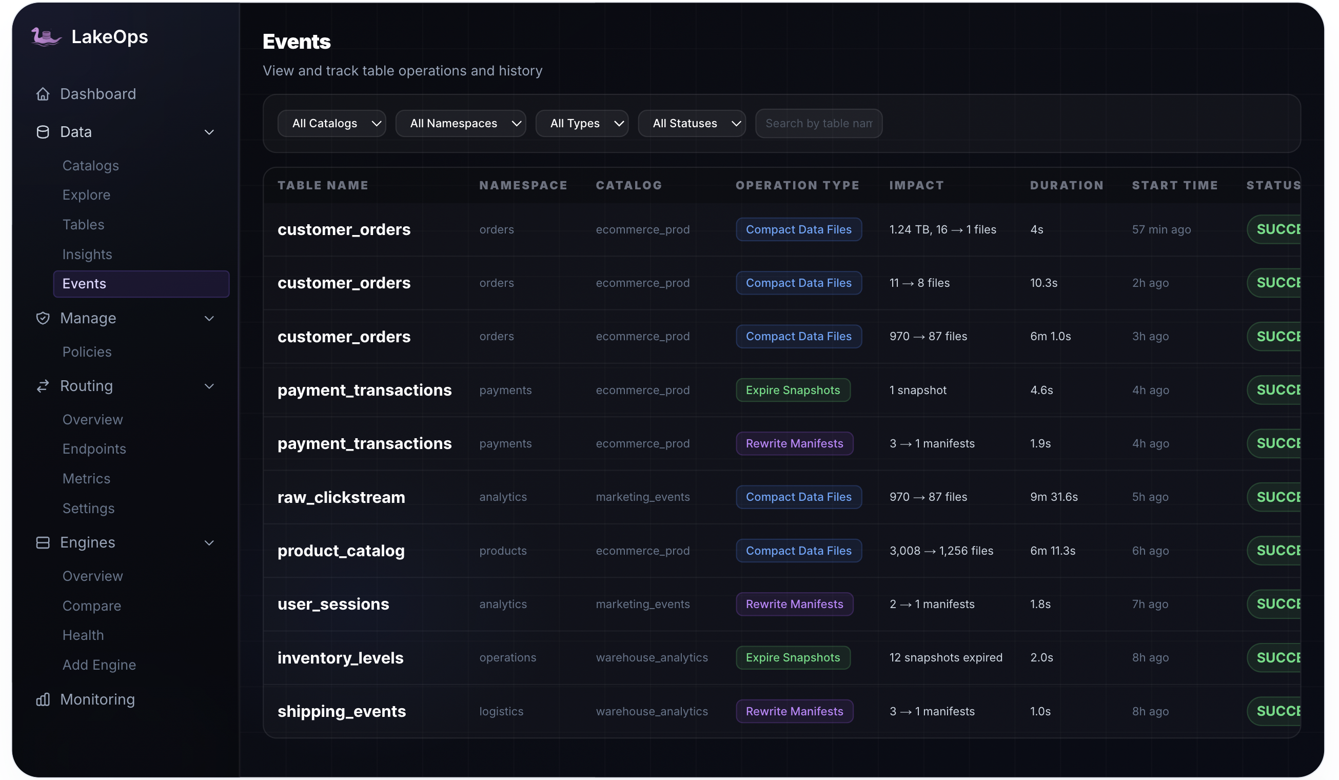 Events audit trail — full operations log