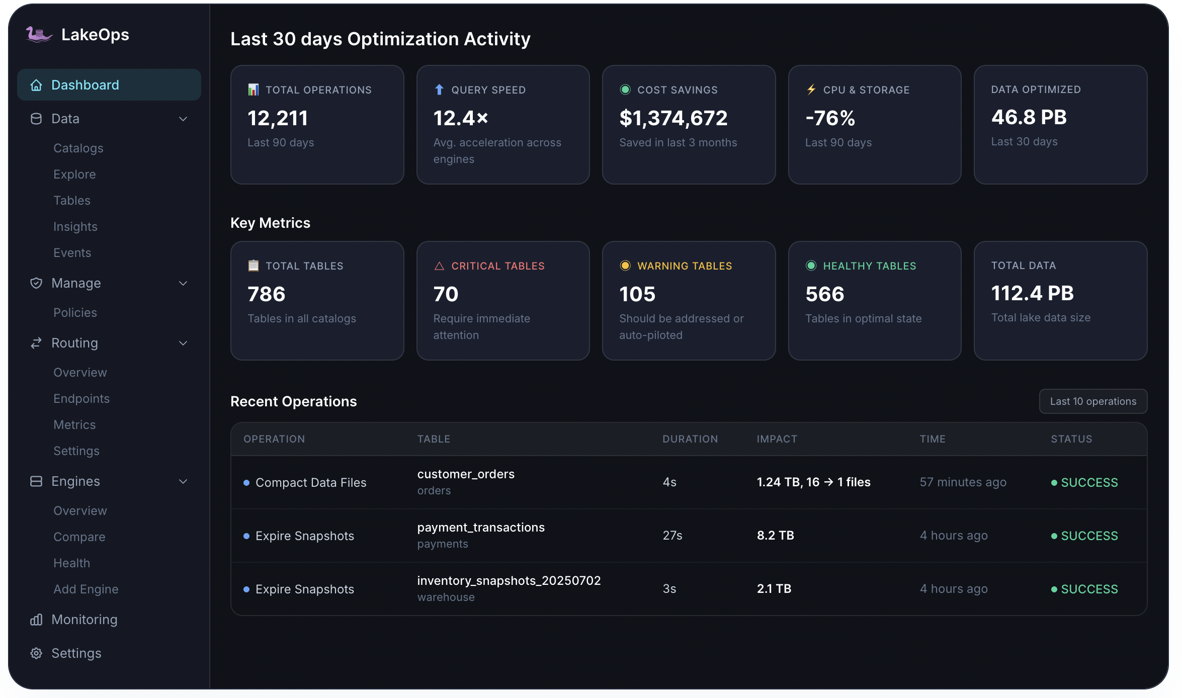 LakeOps Dashboard — lake-wide health tiers, optimization activity, and table inventory