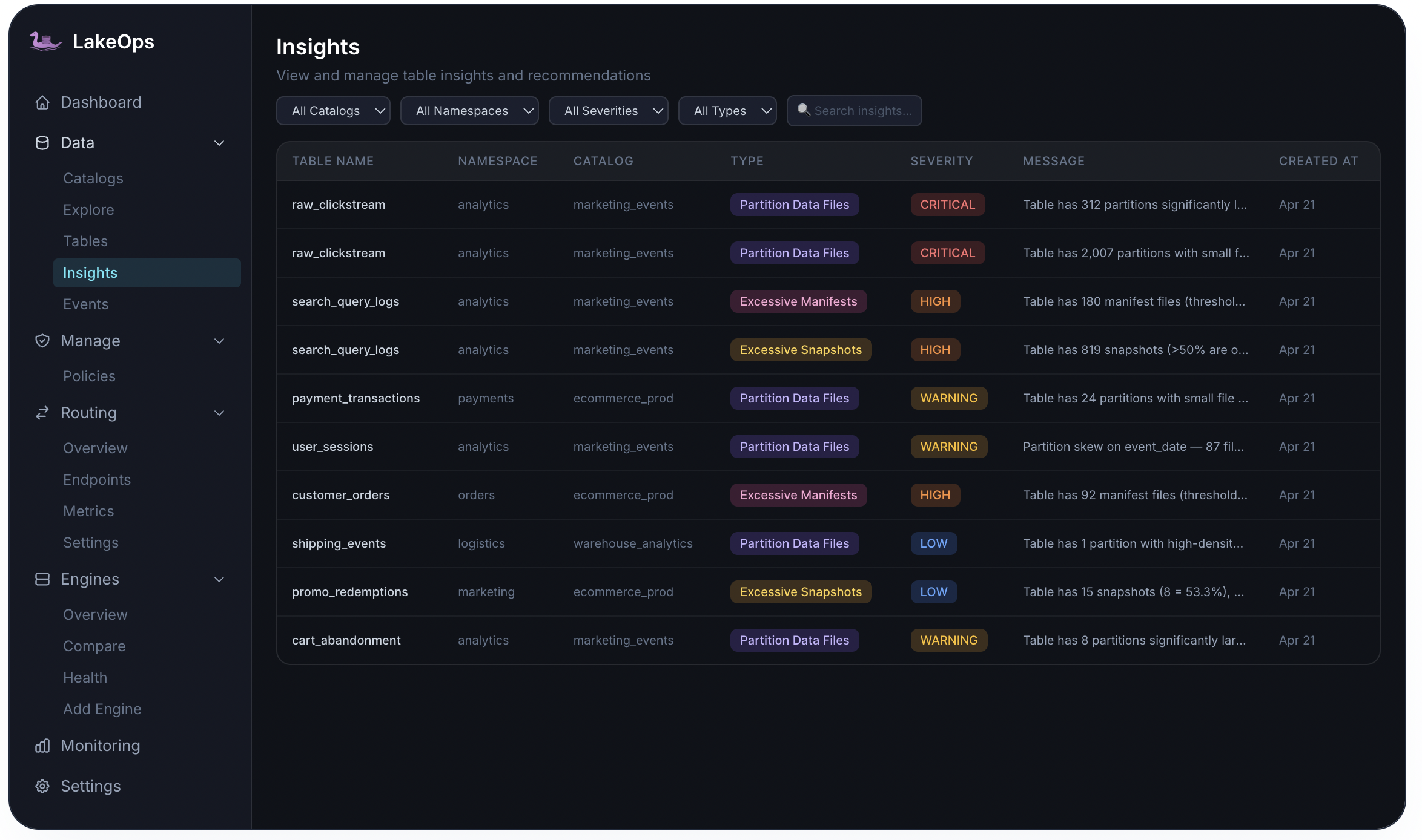 LakeOps Insights — proactive Iceberg table health alerts ranked by severity