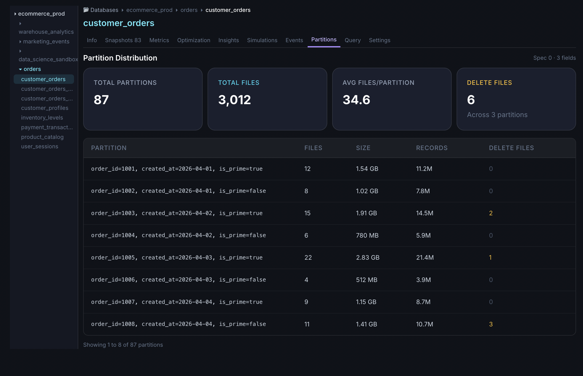LakeOps partition drill-down — per-partition file counts, byte distribution, and skew analysis