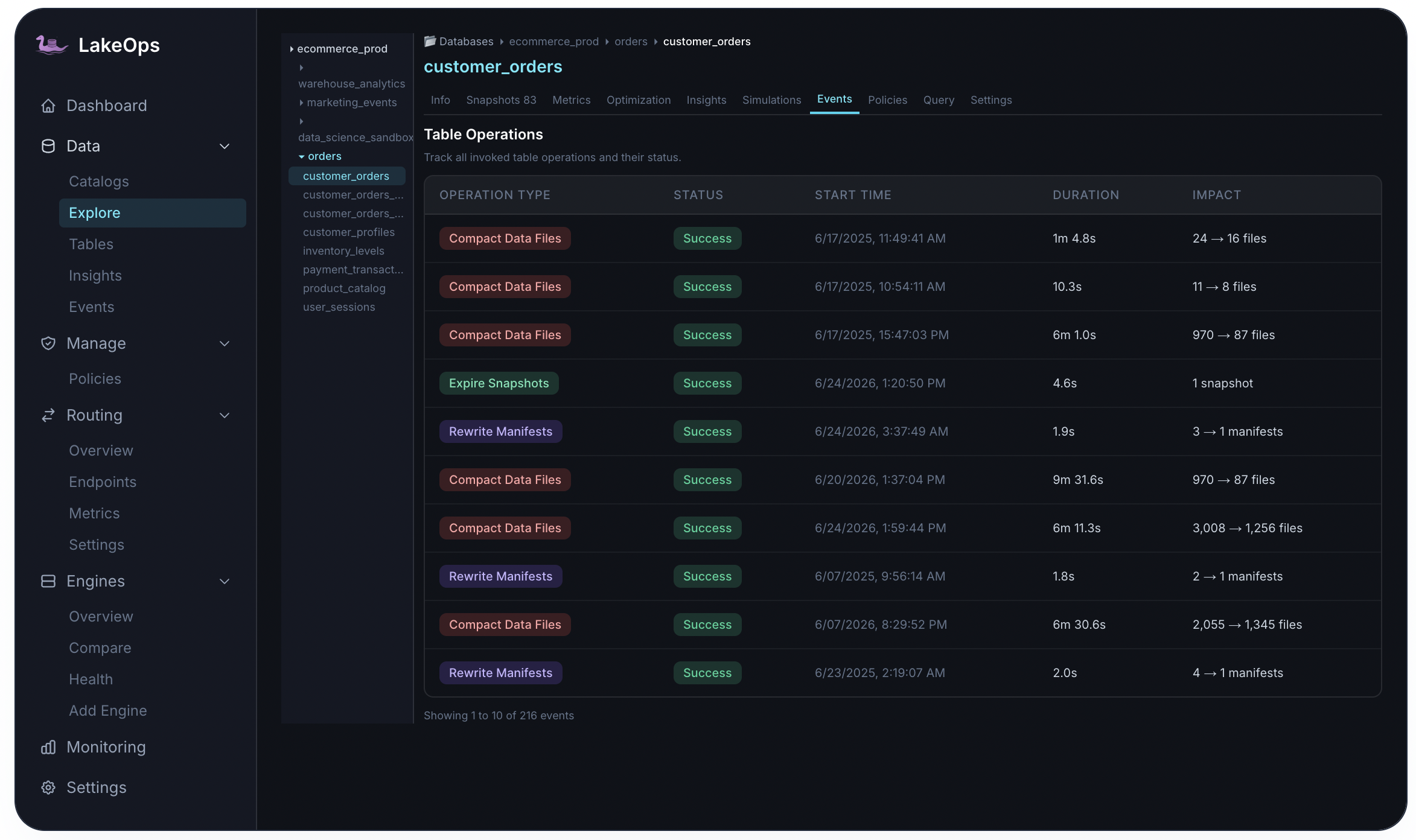 LakeOps Table Events — tracking delete file creation and compaction resolution over time