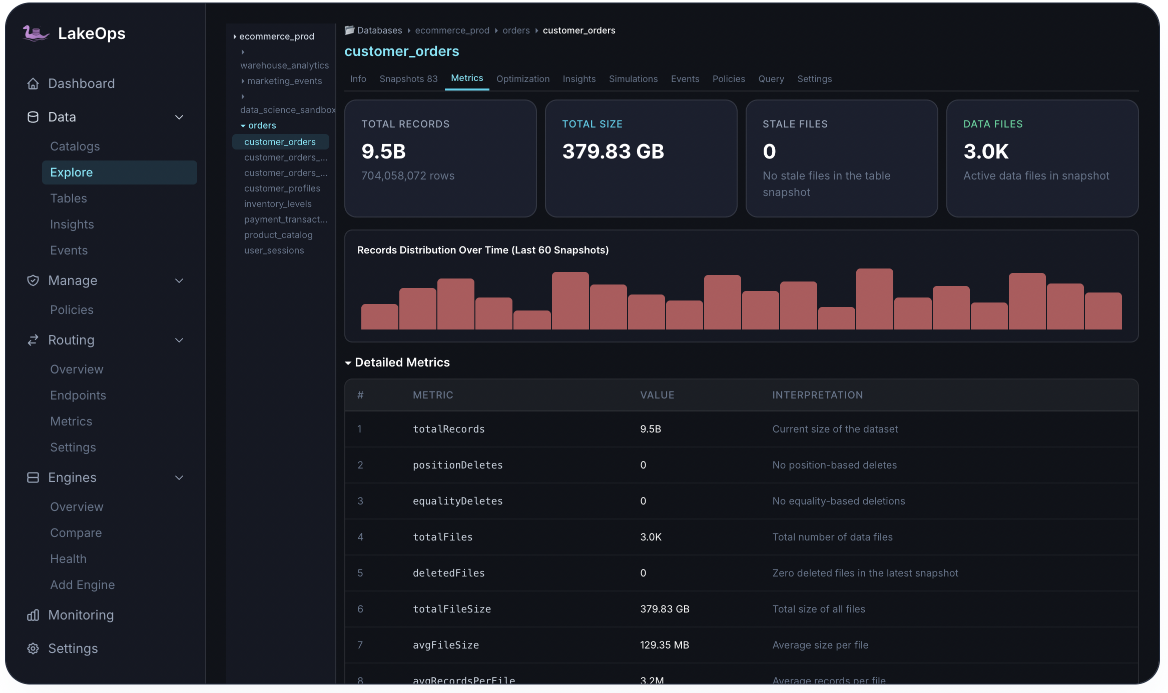 LakeOps table metrics — records distribution, file counts, and structural indicators per table