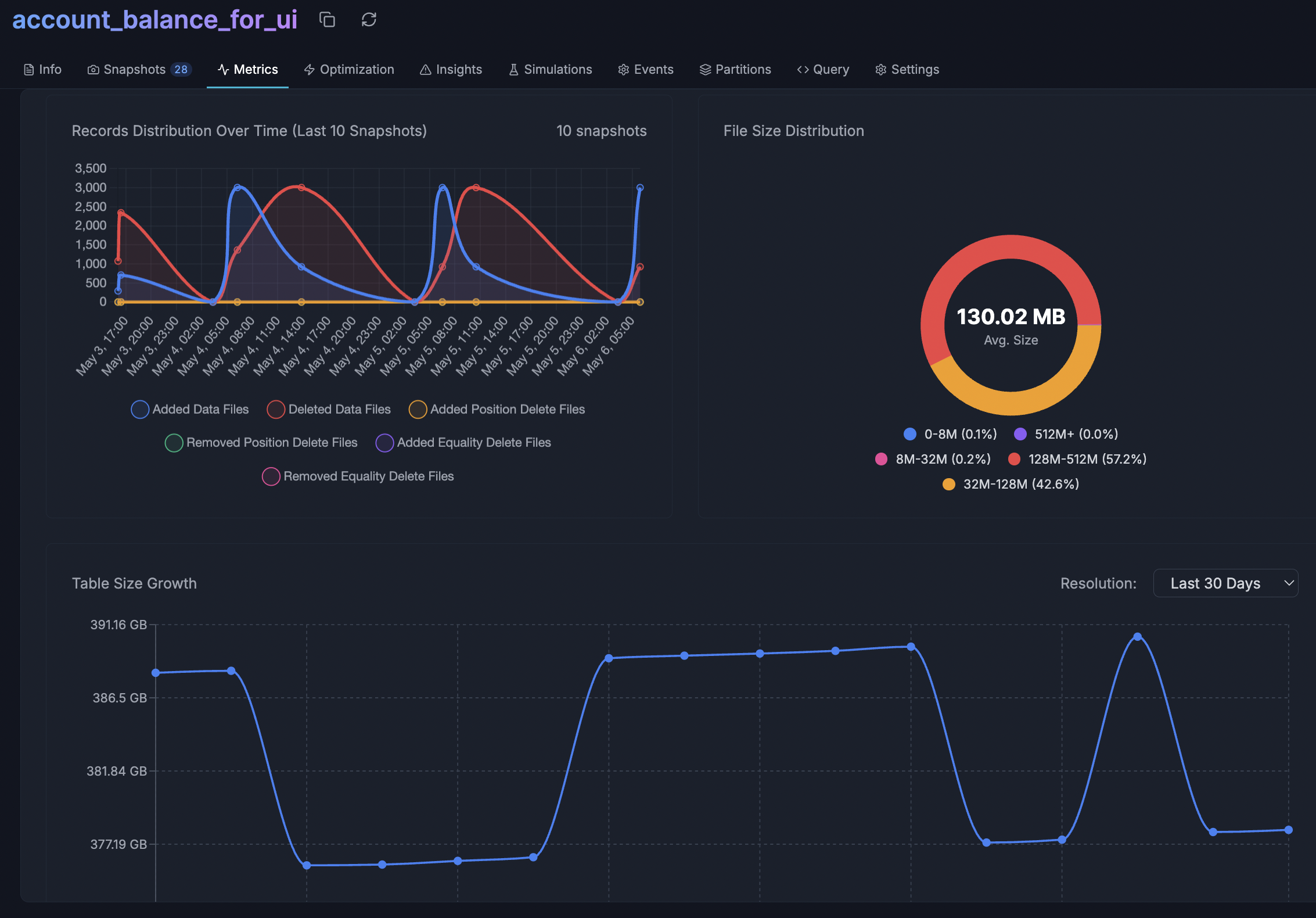 Ios Create Lake Chart Autonomous Iceberg Table Maintenance for Data Lakes - LakeOps Blog