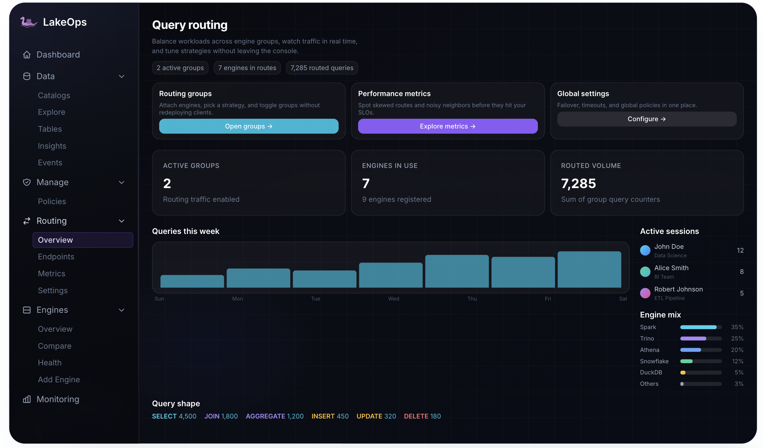 Routing overview — groups, queries, sessions, engine mix