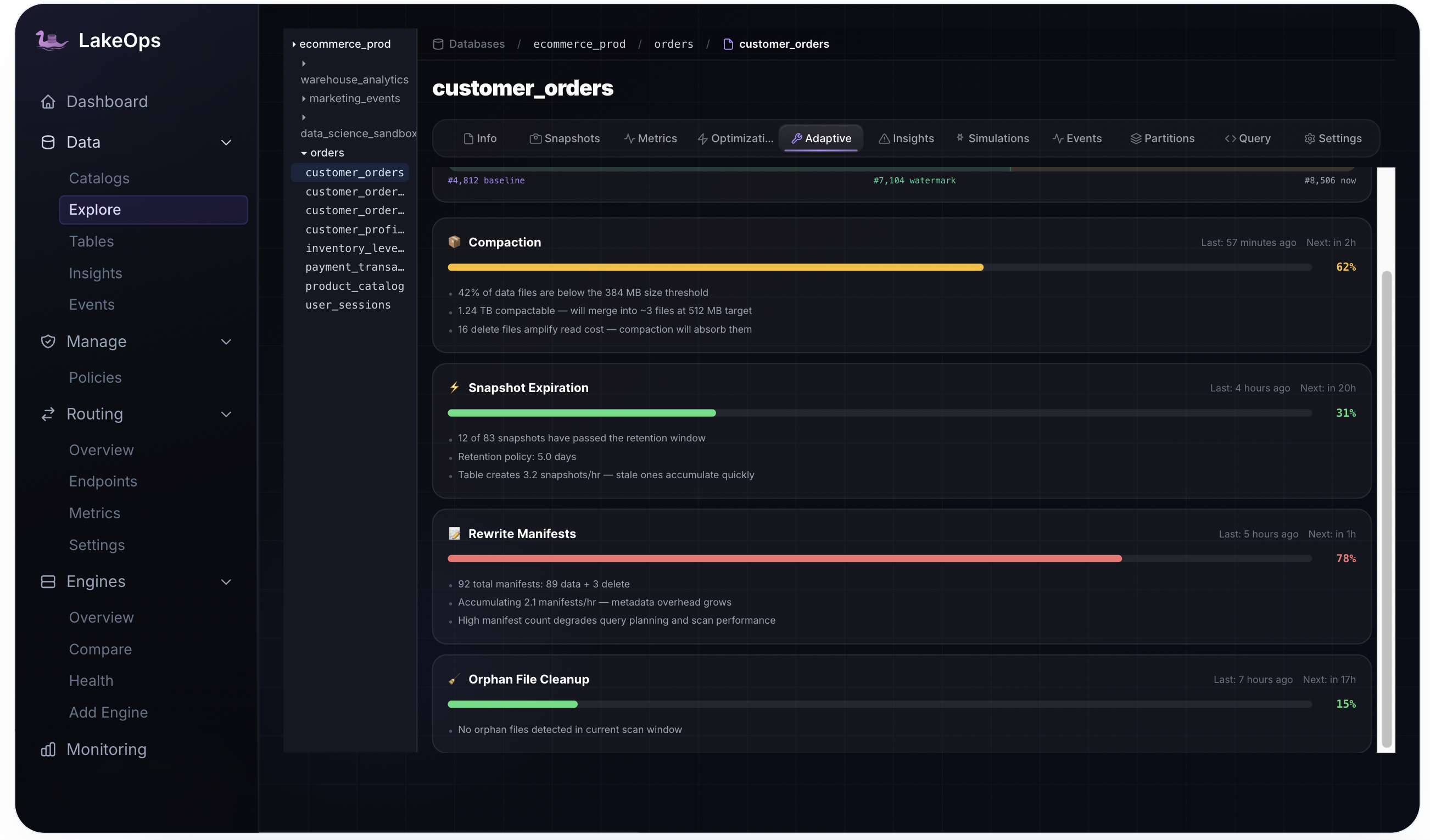 Adaptive maintenance — compaction, expiry, orphan cleanup, manifest rewrite