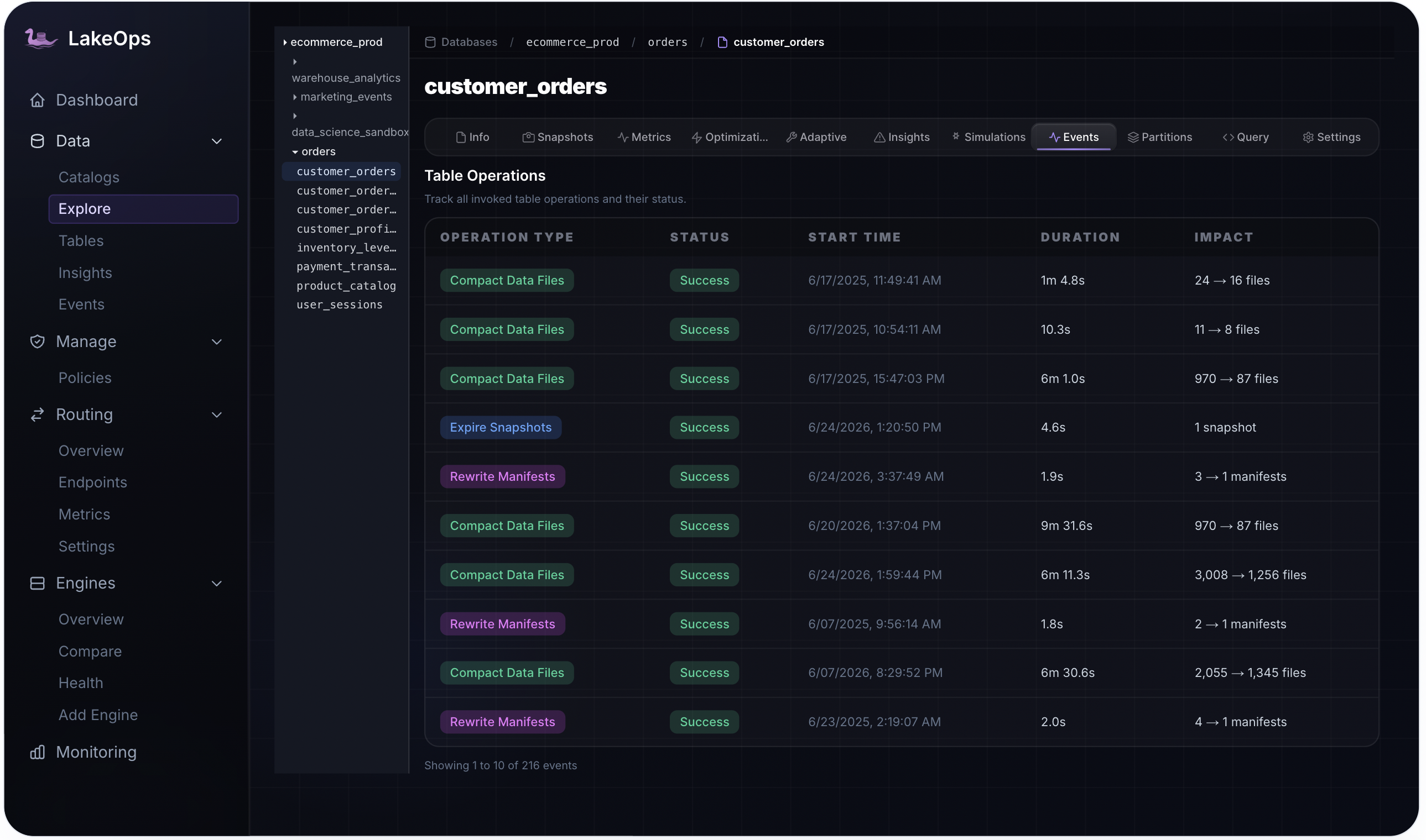 Table events — compaction, expiry, and rewrite history