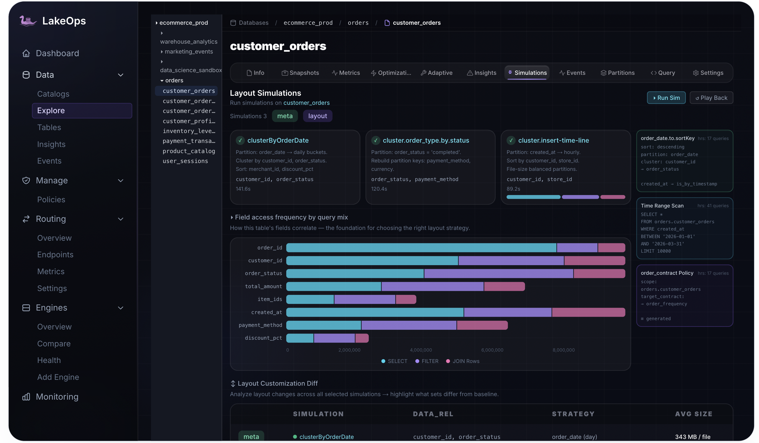 Layout simulations — query-aware sort strategies validated before production